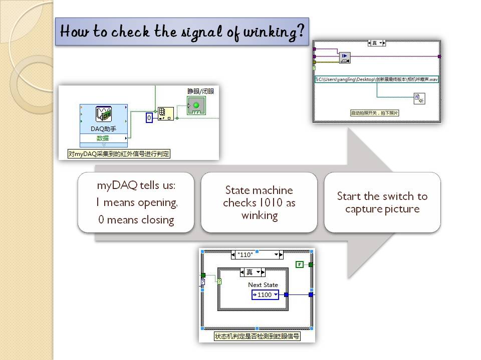 4.How to check the signal of winking？.JPG